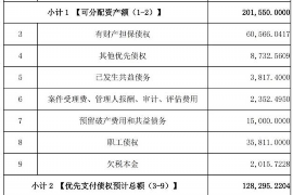 长宁长宁专业催债公司的催债流程和方法